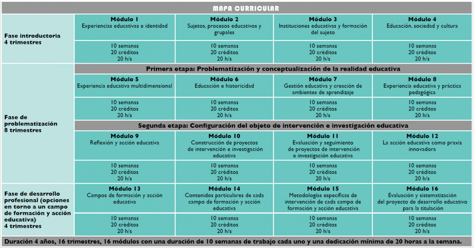 Licenciatura en Educación e Innovación Pedagógica Universidad